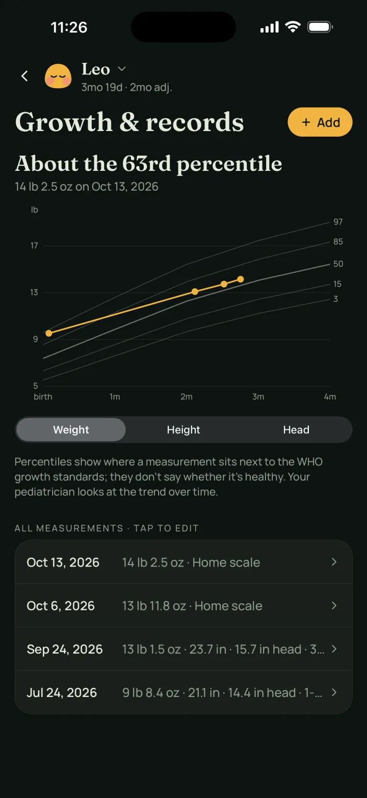 Livia's growth chart: weight measurements on the WHO percentile curves, about the 63rd percentile.